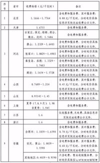 电动汽车在高速公路上的能耗与费用分析