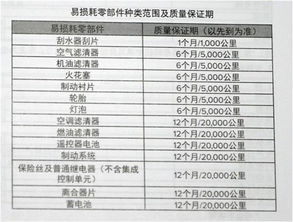 小汽车保养成本分析与控制