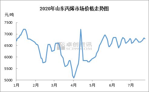 汽车销售旺季涨价，市场供需与价格波动的解读