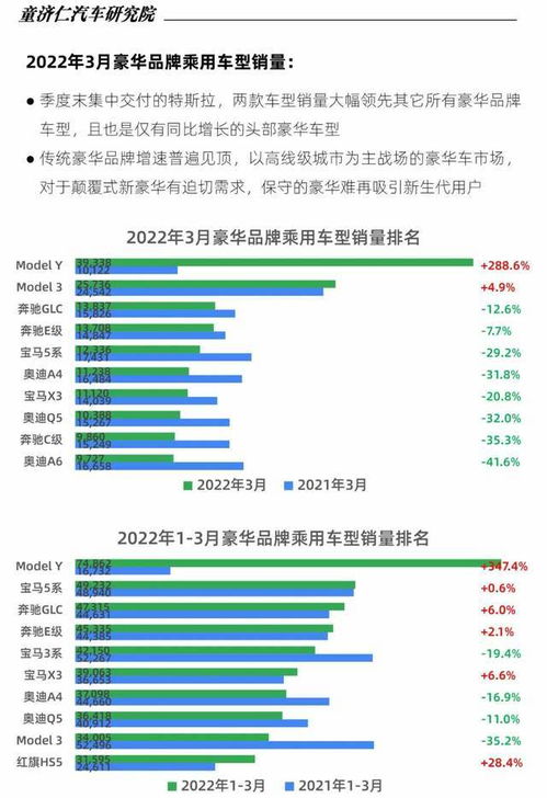14万上路的汽车数量及其影响分析 14万上路的汽车数量及其影响分析