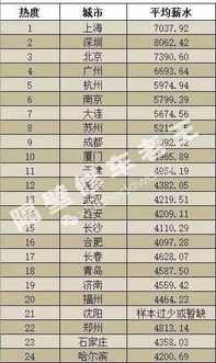 五年汽车维修工人的平均收入及发展前景分析