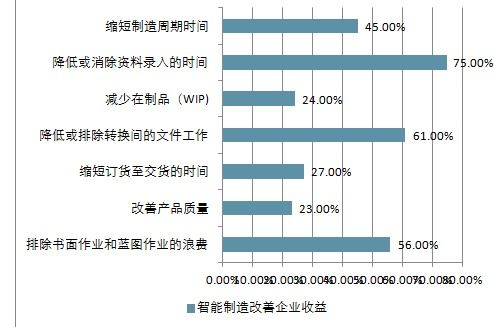 玩具汽车换齿轮的市场分析与价格探讨