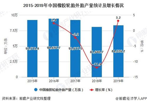 山东汽车填充胶市场现状与发展趋势分析