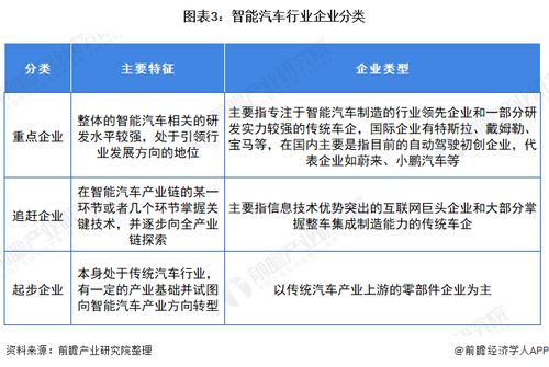 智能汽车的市场潜力与未来发展趋势