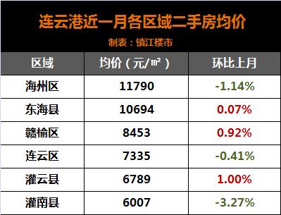 了解连云港汽车销售的薪资情况