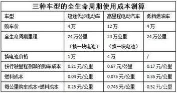 小汽车过户费用详解,如何计算和准备相关材料 小汽车过户费用详解,如何计算和准备相关材料