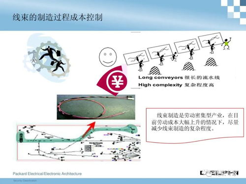 汽车线束的复杂工艺流程与工序详解 汽车线束的复杂工艺流程与工序详解