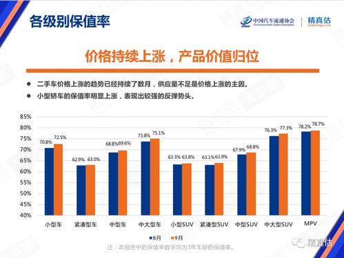 江西豪华汽车市场占有率分析报告