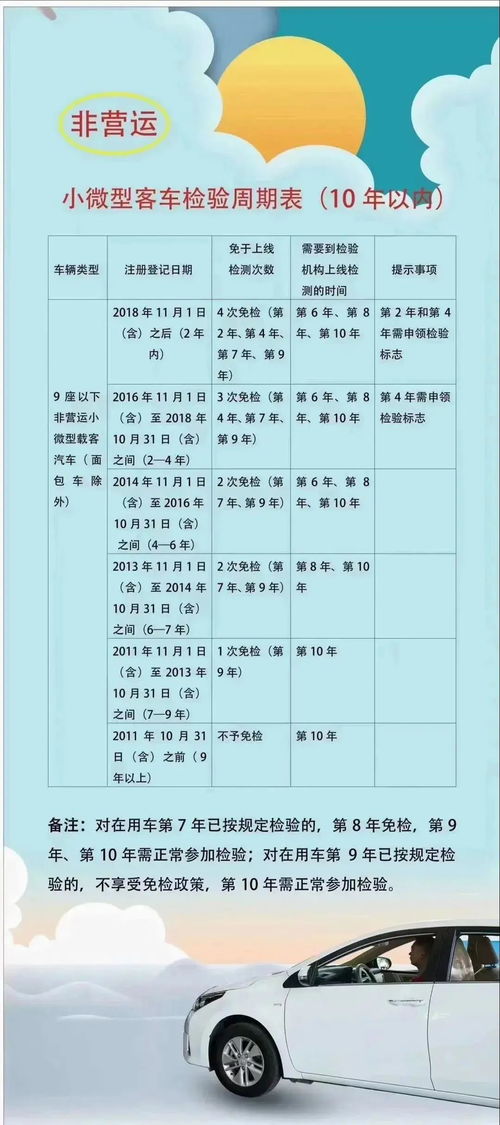 汽车年审自主定价，如何计算和理解费用？