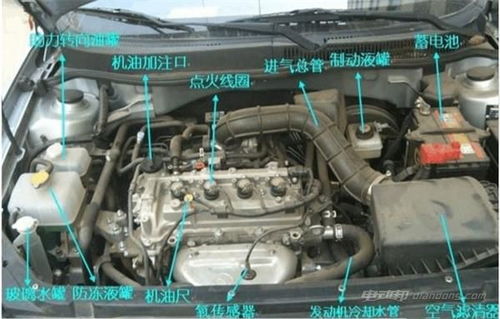 汽车换机油价位多少钱？解析汽车更换发动机的经济考量