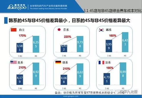 汽车托运费用的详细分析与比较