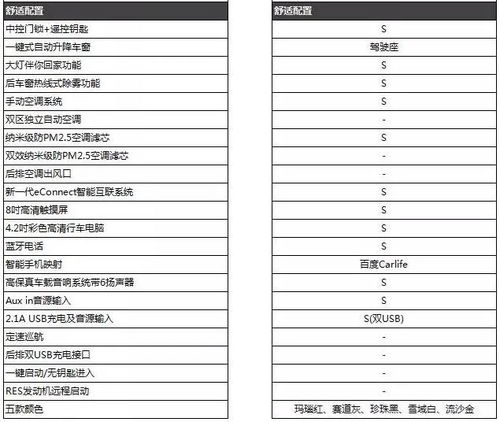 汽车配置与电力消耗，全面解析一年使用电量