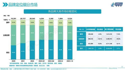 东莞市汽车城房价概述与分析