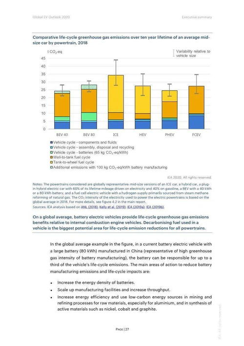 电动汽车充电成本分析