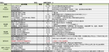苏州汽车厂搬迁费用的详细分析与计算方法