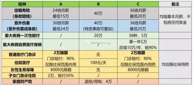 汽车商业险的覆盖范围和保障额度详解