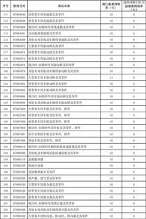 品牌汽车进口税率解析，了解你的购车成本