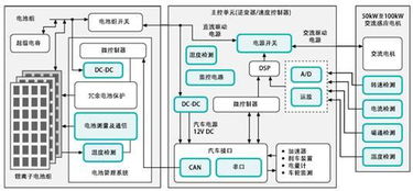电动汽车电池寿命预测与维护策略解析