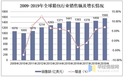 银川汽车租赁行业现状及消费者需求分析