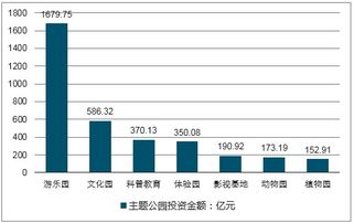 拉萨小型汽车保有量现状及影响因素分析