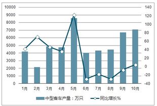 马斯达汽车的价格分析与市场前景