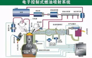 汽车空调与发动机负荷之间的关系解析