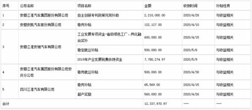江淮汽车员工如何计算缴纳公积金的金额