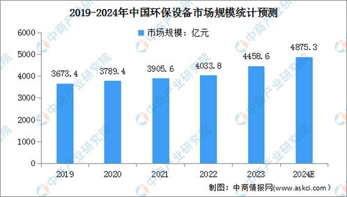 巴西汽车进口税的现状及影响分析