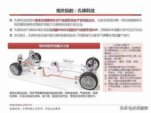 汽车快充标准解析与未来展望