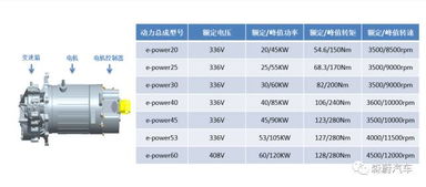 汽车高压电机的转速设置与性能优化