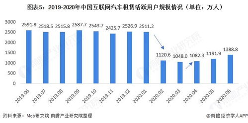 东盟十国汽车关税现状及发展趋势分析