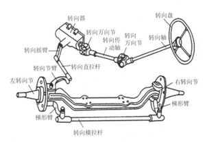 汽车主动悬架尺寸解析与应用