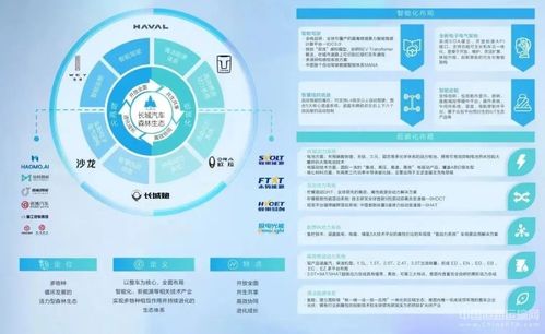 长城汽车员工的薪酬结构
