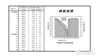 电动汽车在冬季的性能影响因素