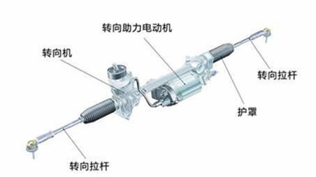 汽车未使用转向器扣几分？