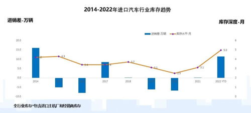 国机汽车的最新市场动态与投资价值分析