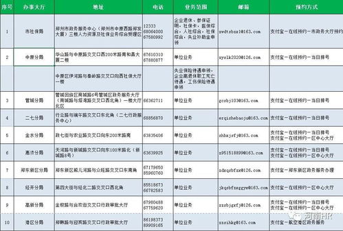 郑州汽车保险理赔金额分析 郑州汽车保险理赔金额分析