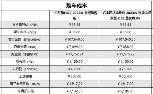 汽车塑料补漆的费用计算与选择