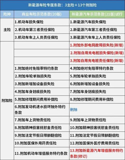 当前汽车保险费用解析