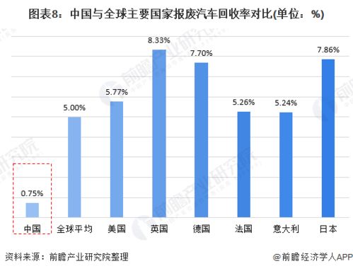 汽车20秒换电器的市场现状与价格分析