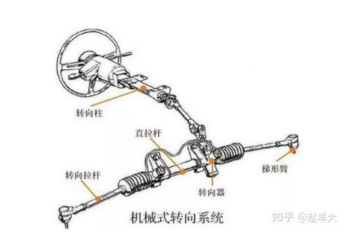普通机械转向机