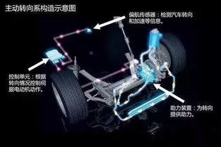 精准测量与优化驾驶体验—解析汽车前轮距离