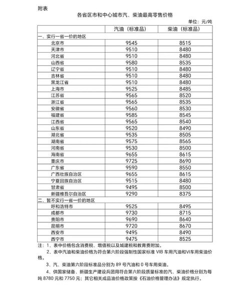 汽车油箱加满后的容量与油耗计算