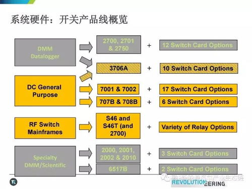 汽车电子系统的分类