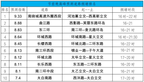汽车在特定温度下的使用限制