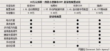 小型汽车的购买预算与选择分析 小型汽车的购买预算与选择分析