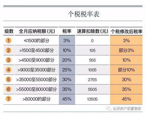 如何查询车辆剩余金额，了解你的财务状况