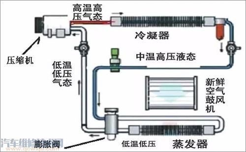 汽车暖气的基本工作原理