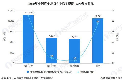 全球汽车市场现状及未来趋势解析