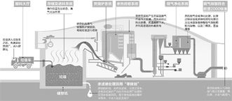 设计寿命 设计寿命
